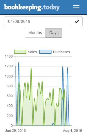 Bookkeeping Charts (Mobile)